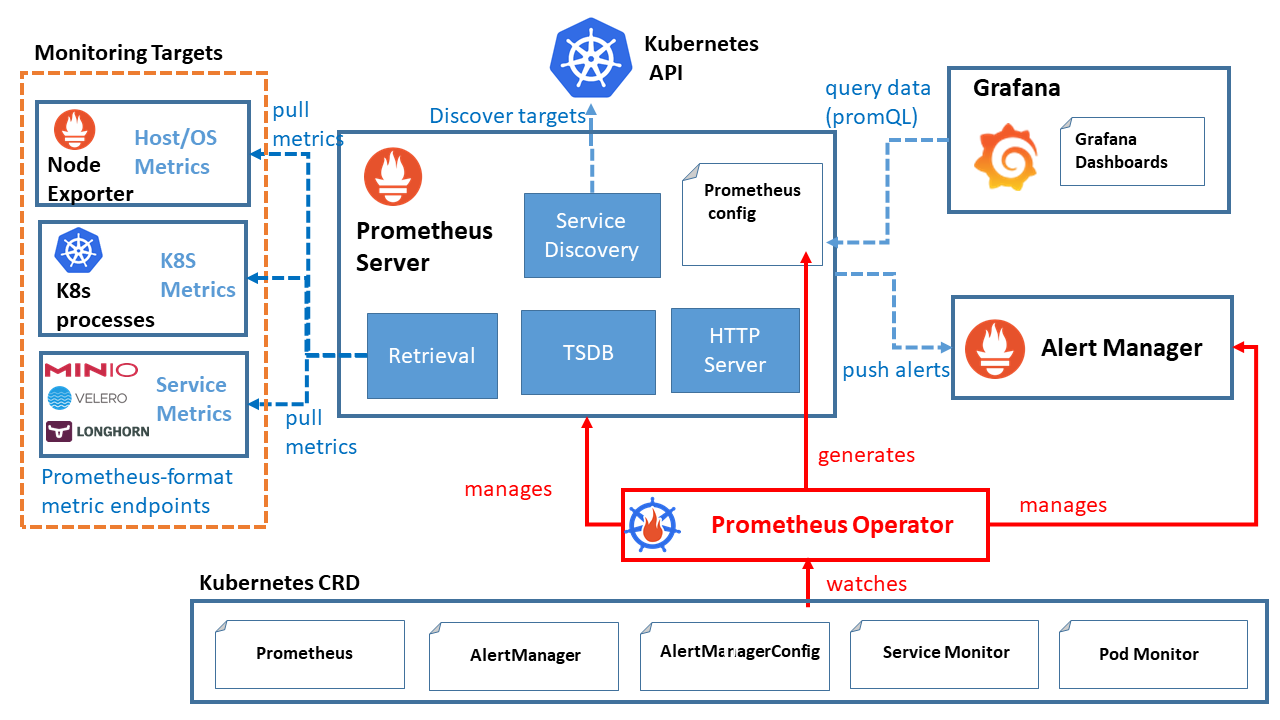 prometheus cloudwatch exporter example